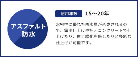 アスファルト防水